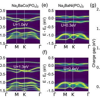 Pdf Correlated Flat Bands In The Paramagnetic Phase Of Triangular