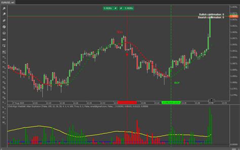 Ctrader Waddah Attar Indicator Clickalgo