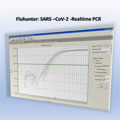 Detection Of Sars Cov In Different Samples With A Singleplex And