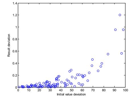 initial  deviation result deviation image  scientific