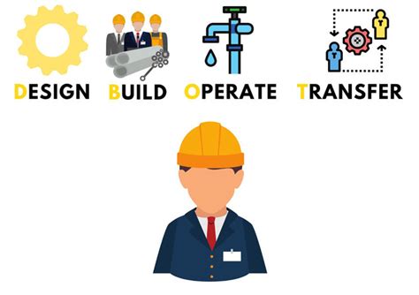 Design Build Operate And Transfer Dbot For Engineering