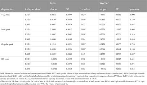 Frontiers Sex Differences In The Associations Between Right Heart