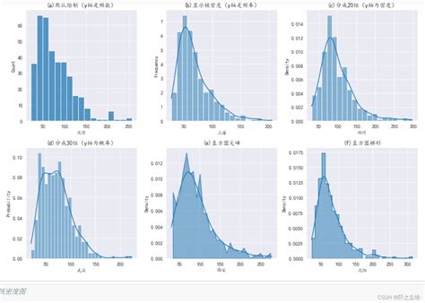 Python统计学01——数据可视化 核密度曲线平滑 Csdn博客