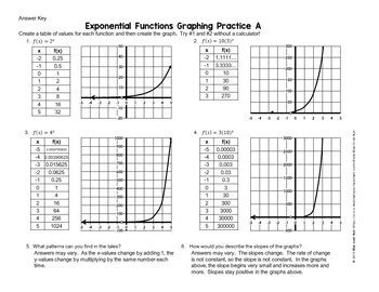 Exponential Functions Graphing Practice Editable By Rise Over Run