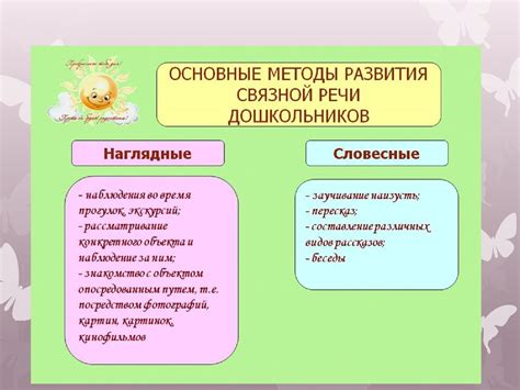 Методика развития речи презентация