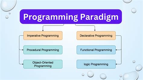 Programming Paradigms Functional Programming Object Oriented