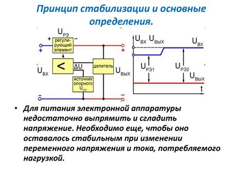 Вторичные источники питания - презентация онлайн