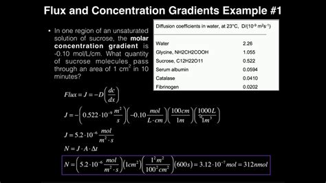 Ficks First Law 2 Flux And Concentration Gradient With Example 1