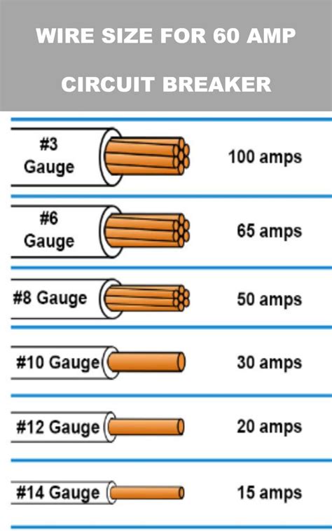 amp wire size chart educational chart resources