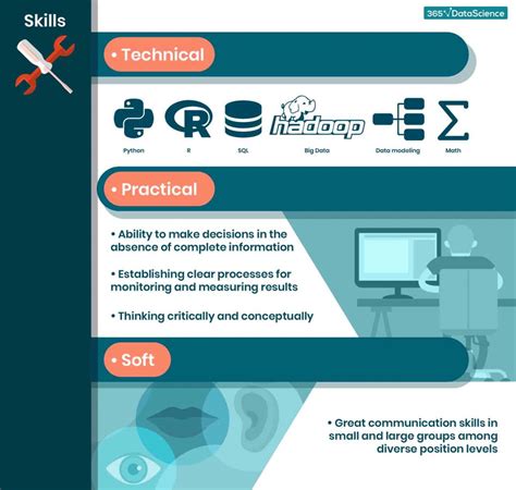 Starting A Career In Data Science The Ultimate Guide 365 Data Science