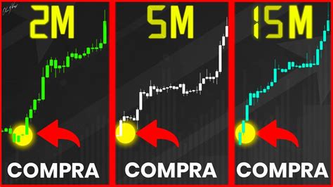 C Mo Leer Gr Ficos En M Ltiples Temporales En El Trading Youtube