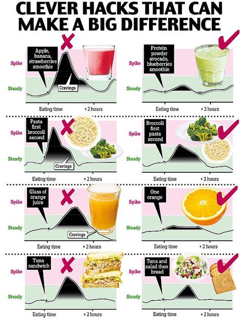 Blood Glucose Levels Blood Sugar Levels Glucose Foods Blood Sugar