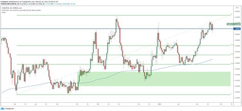 Kurs Euro Ma Spa O Gr Do Z Nordea Z Prognoz Eur Pln Dla