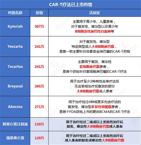 肝癌晚期患者被治愈120万一针CAR T疗法再创奇迹 知乎