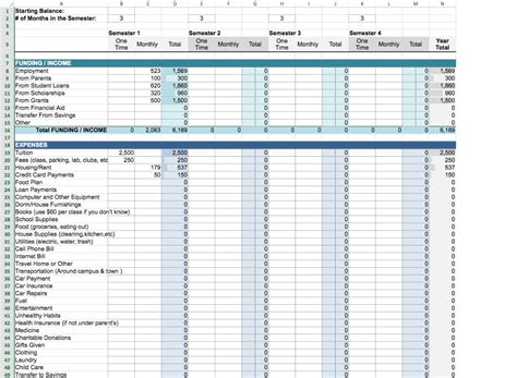 college student budget template visual paradigm tabular