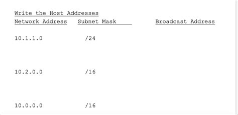 Solved Write the Host Addresses Network Address Subnet Mask | Chegg.com