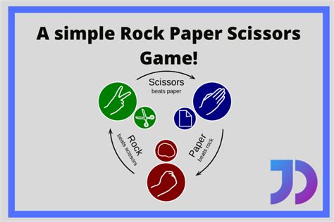 Building Rock Paper Scissors Game in Python! - AskPython