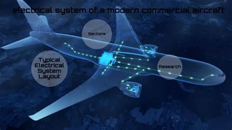 electrical system of a modern commercial aircraft by Armin Esfandi on Prezi