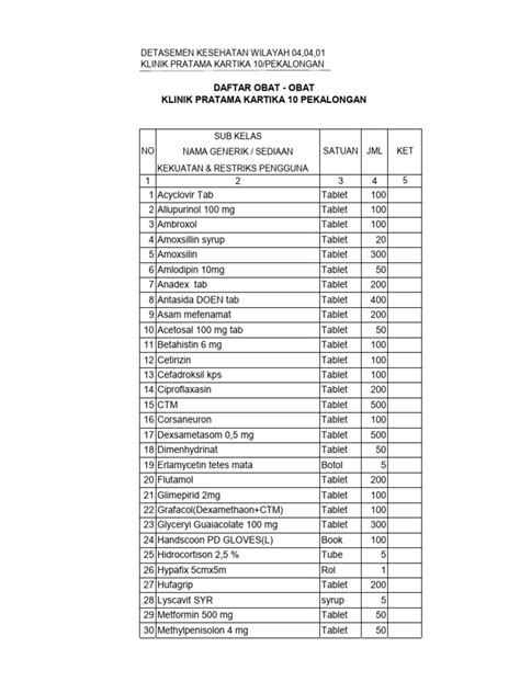 Daftar Obat Klinik Pdf Drugs