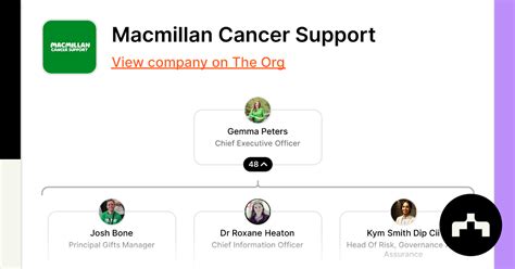 Macmillan Cancer Support | The Org