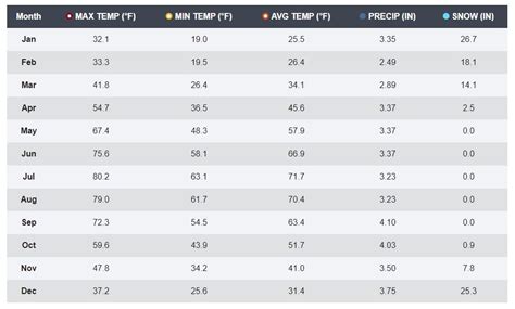 New climate averages show a warming climate for Buffalo