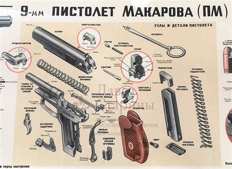 Купить учебный плакат Советской Армии «Пистолет Макарова 9 мм (ПМ ...