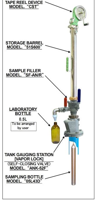 A Complete Guide Of Cargo Sampling On Tankers Myseatime