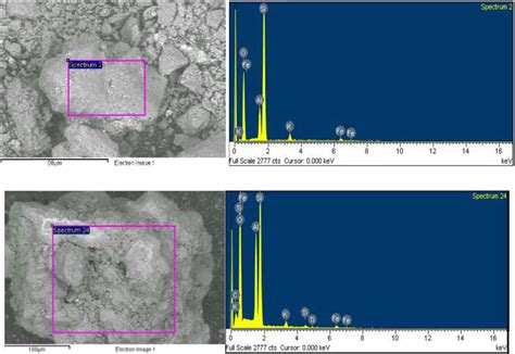 The SEM Of Two Different Soil Samples Were Tested By SEM EDS 97