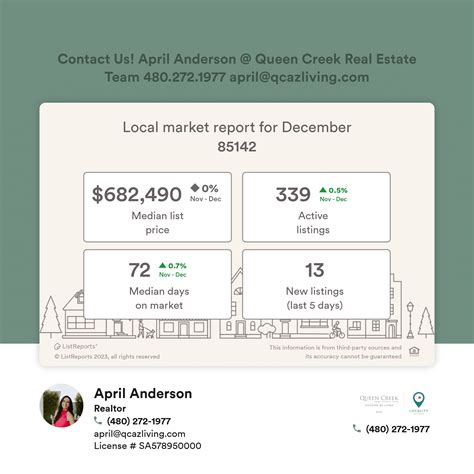 Housing Market Update
