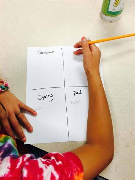 2nd grade students did a continuous round robin (Kagan) to brainstorm a ...