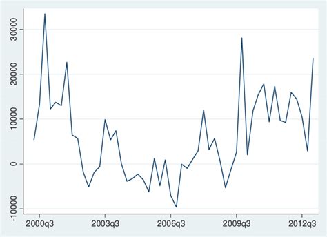 Migration waves in the period 2000-2012. | Download Scientific Diagram