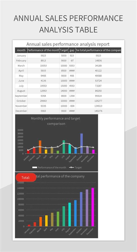 Annual Sales Performance Analysis Table Excel Template And Google