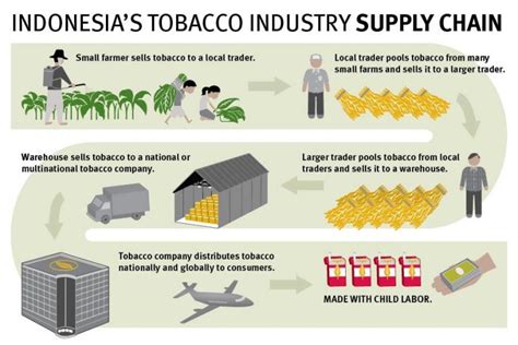 Chapter 6 Labor Trafficking And Supply Chain Transparency The Cause And Consequence Of Human