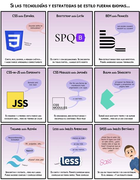 Es Dev On Twitter Una Versi N En Espa Ol Css Humor Chiste Comicss