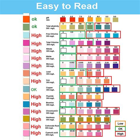 100Pc 16 In 1 Home Drinking Water Test Strips Hardness PH Fluoride Lead