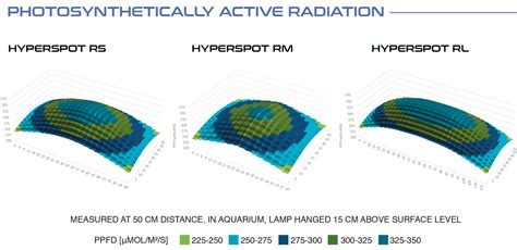 Skylight HYPERSPOT RL AQUATIX SOUTH AFRICA