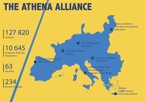 Athena European University Hmu