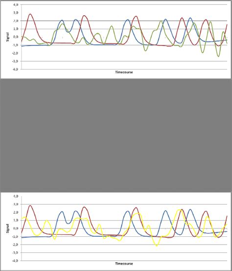 -Hemodynamic response function for two different stimuli (blue and red ...