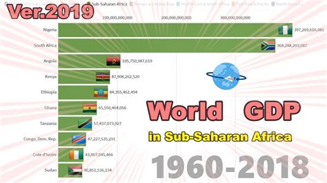 Gdp In Sub Saharan Africa Ver 2020 1960 2018 [addicted To Data] Youtube