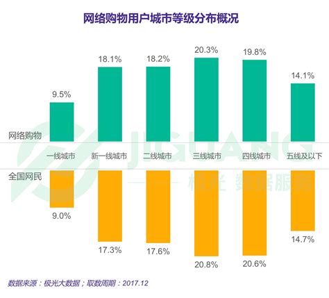 极光大数据：2017年度网络购物app市场研究报告 知乎