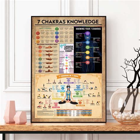 7 Chakra Knowledge Print Yoga Poster Yoga Pose Print Meditation Print