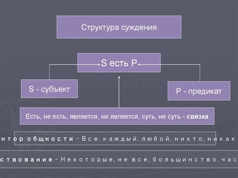 Суждение. Структура суждения. Простые и сложные суждения - презентация ...