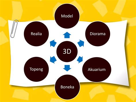 Literasi Nombor Pembinaan Bentuk 2d And 3d Ppt