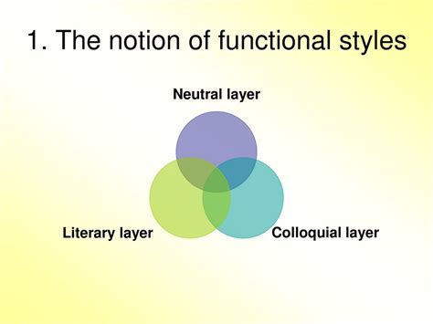 “Functional styles”. Lecture 13 - презентация онлайн
