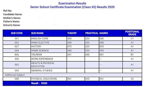 Cbse Class 12 Result 2024 Out Download Link