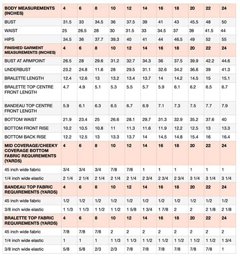 Easties Bikini Sewing Pattern Sizes Beginner Sewing Etsy
