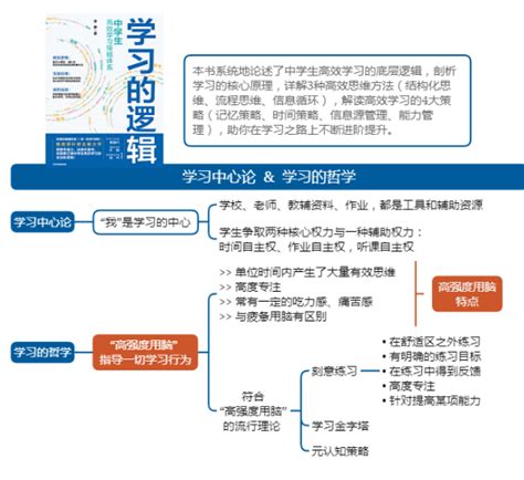 《学习的逻辑》思维导图 知乎