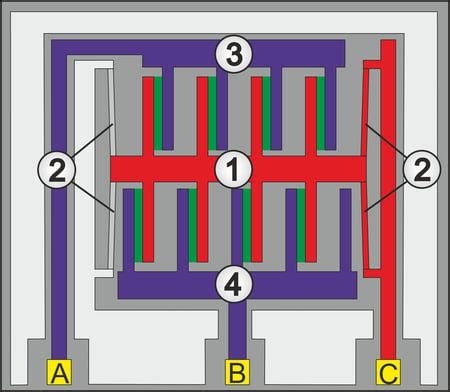 MEMS » Aufbau & Funktionsweise des Mikro-Chips erklärt