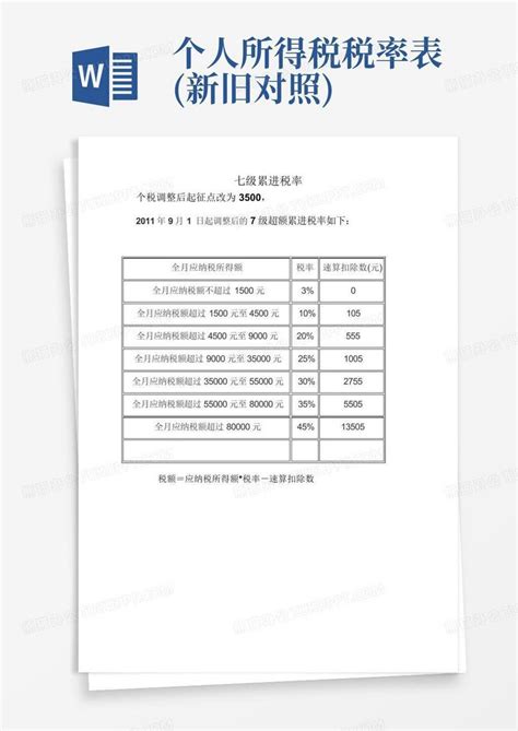 个人所得税税率表新旧对照word模板下载编号qvyywykb熊猫办公