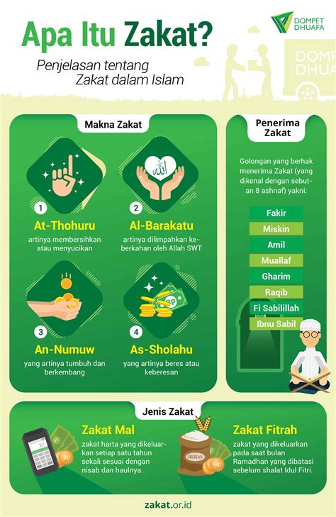 zakat mal